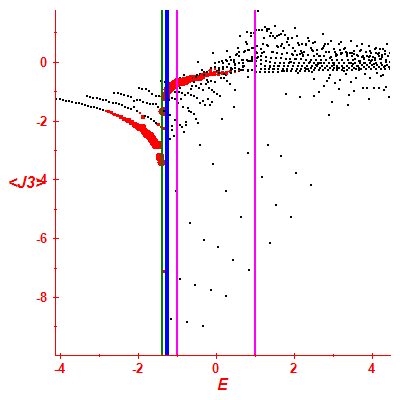 Peres lattice <J3>